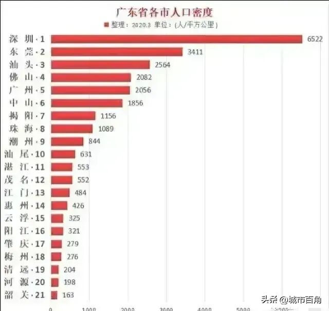 广东人口密度排行榜.jpg