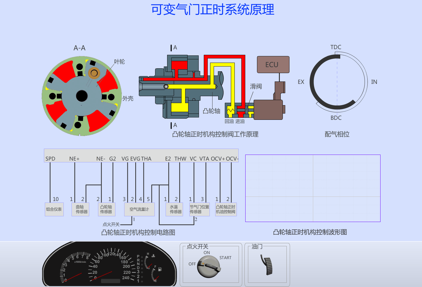 可变气门正时系统原理.gif