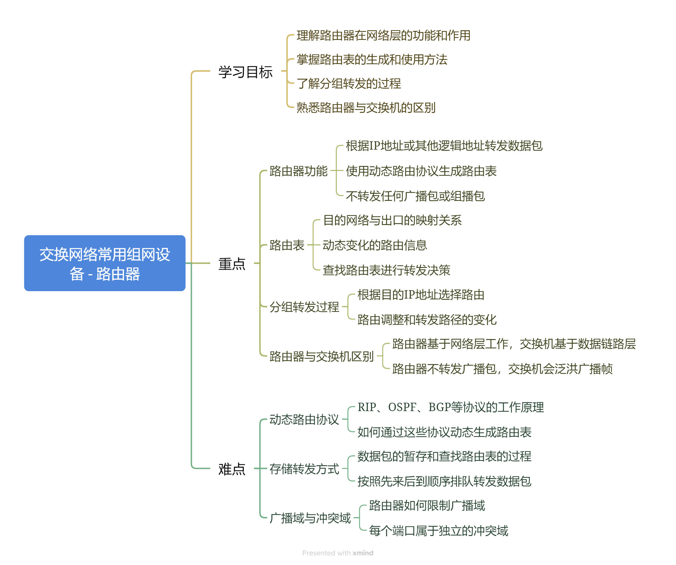 1-1-2-3 交换网络-交换网络常用组网设备-路由器.png