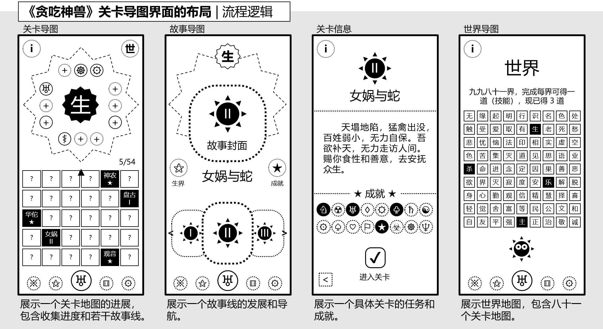 图11-2-3, 《贪吃神兽》关卡导图界面的布局:流程逻辑.png