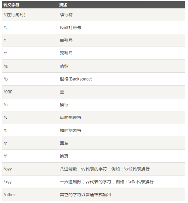 1-常用转义字符.png