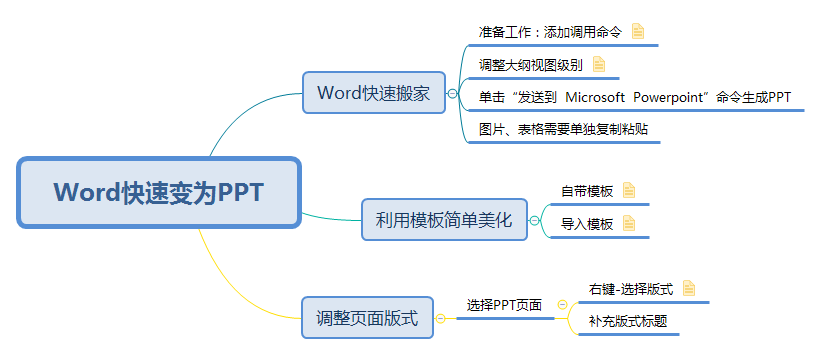 Word快速变为PPT.png