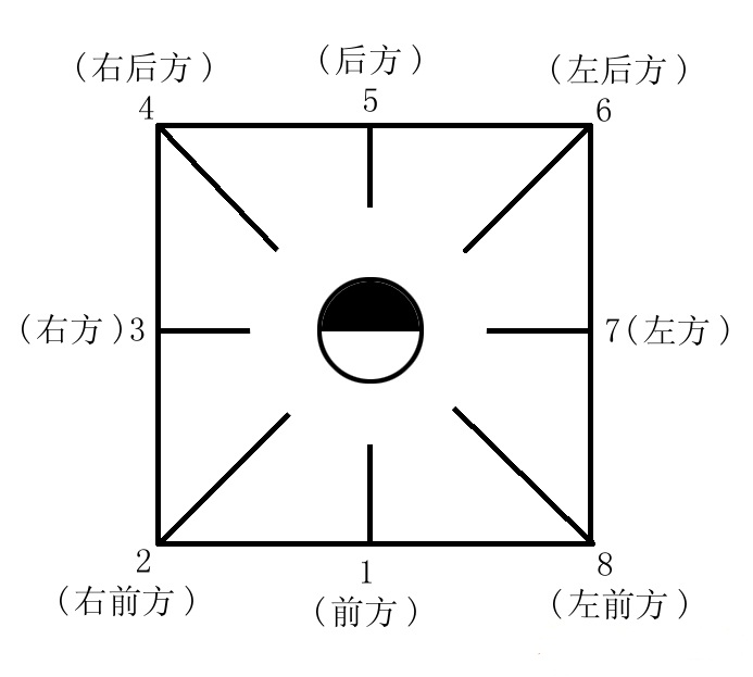 课程门户-章节详情