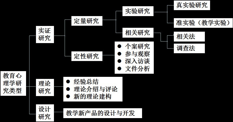 教育心理学研究方法框架.jpg