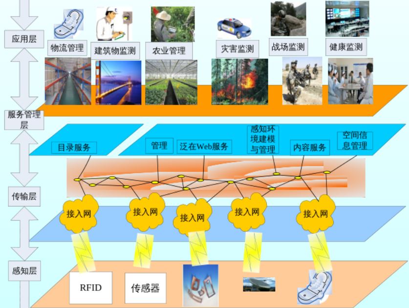 岗位能力综合实训课程封面