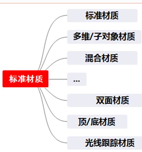 标准材质.jpg