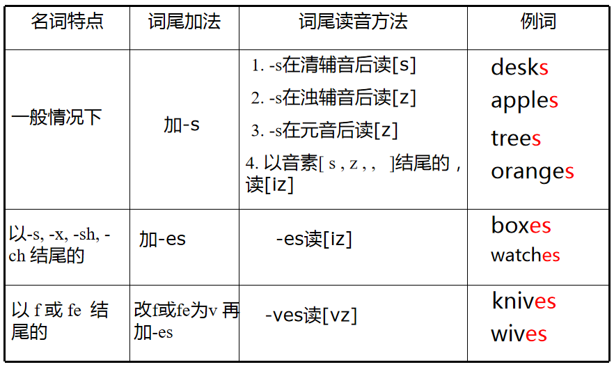 课程门户-章节详情