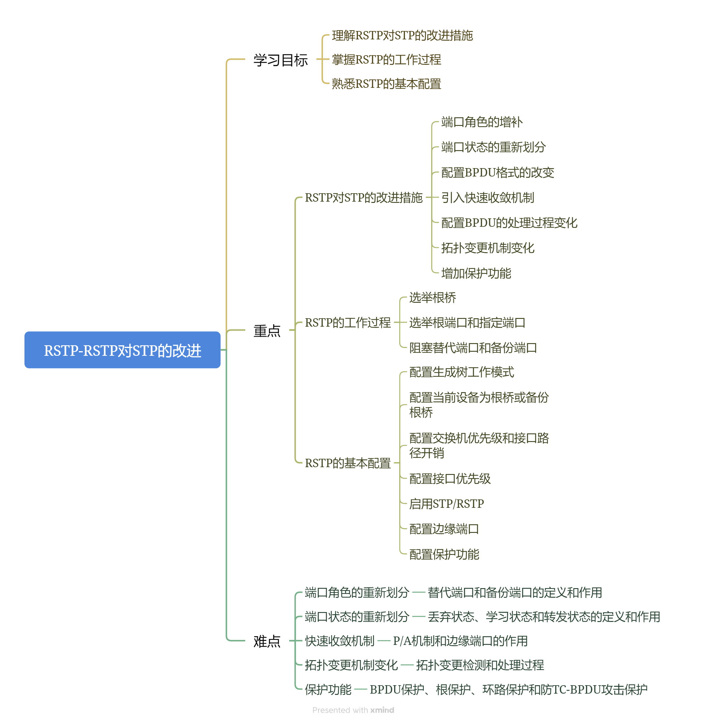 3-3-2 RSTP-RSTP对STP的改进.png