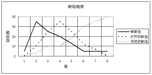 图15-3 缺陷状态分布图.png