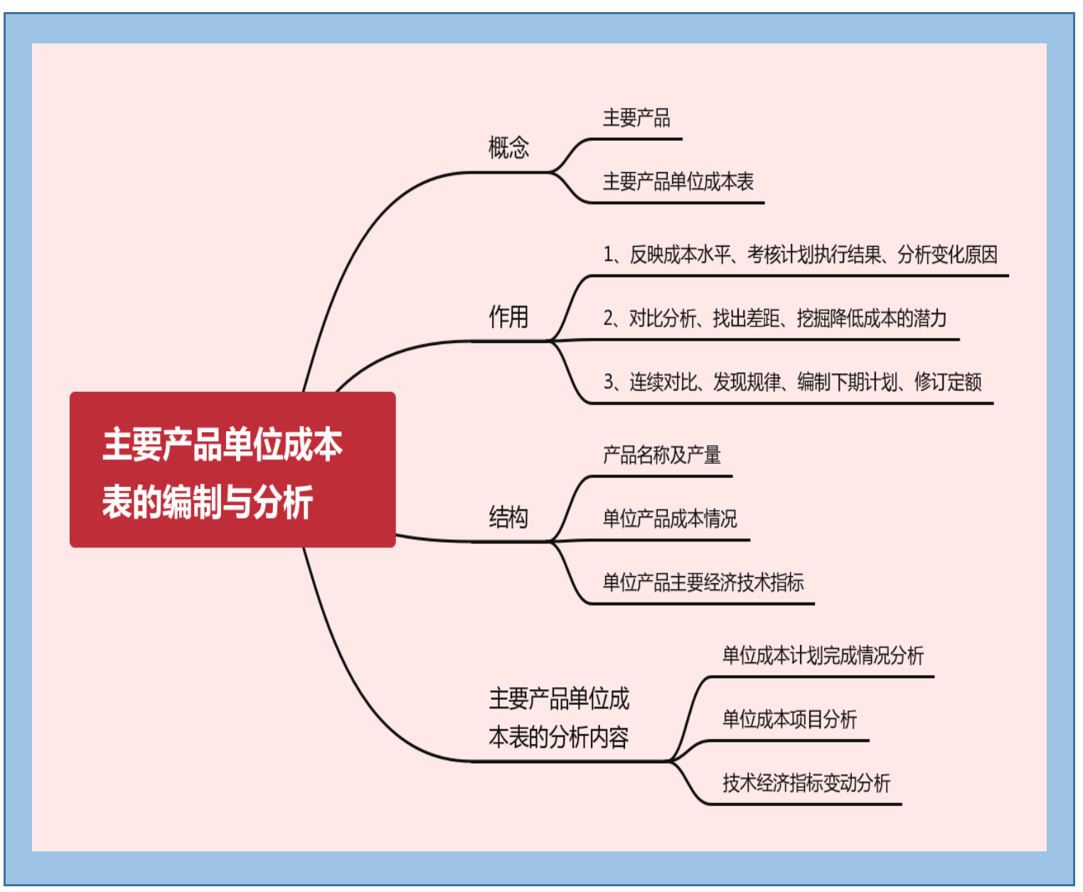 知识点导图完整版_34.png