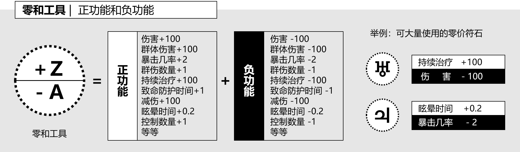 图7-3-5, 零和工具的正功能和负功能.png