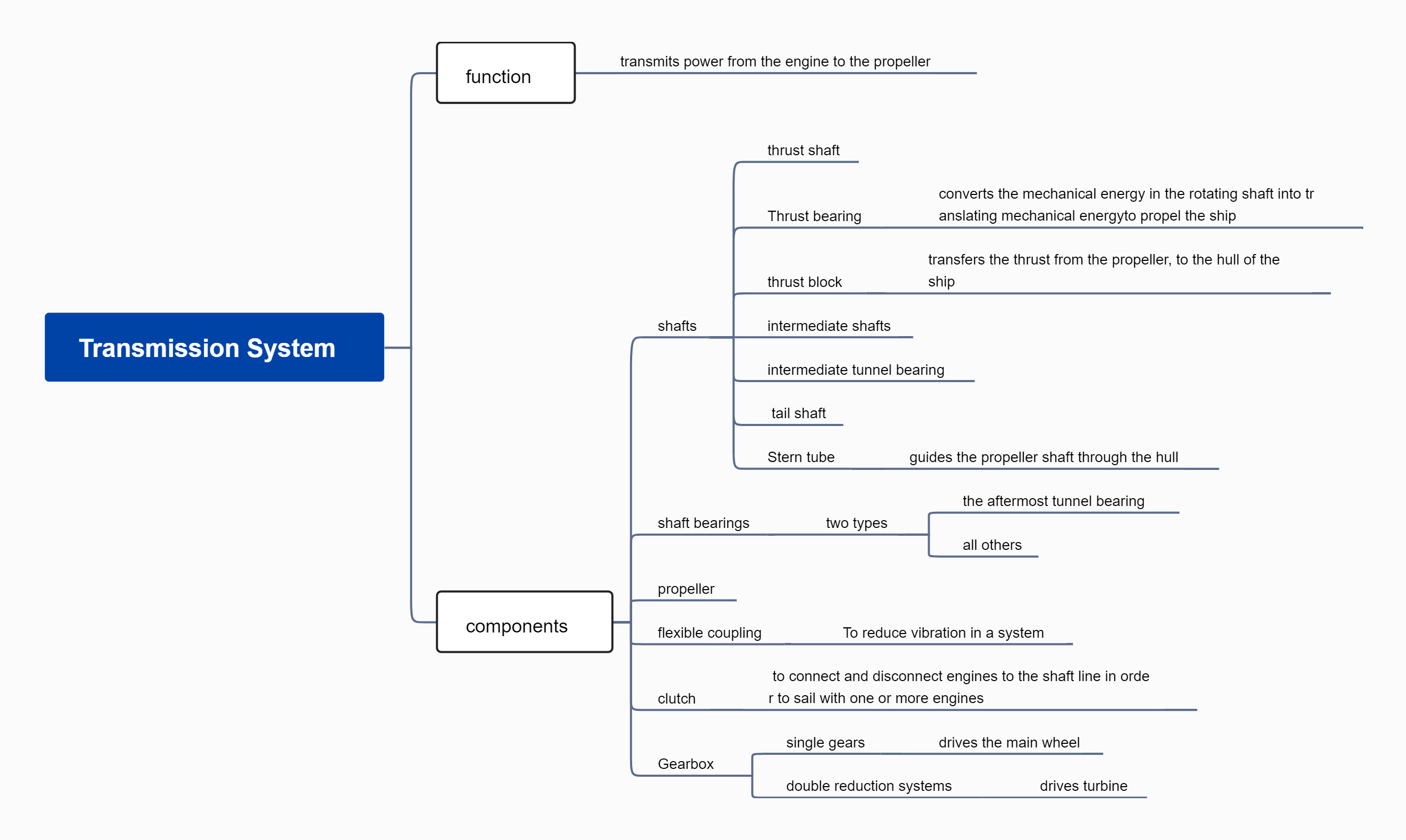 lesson 11 Transmission System -副本.jpg