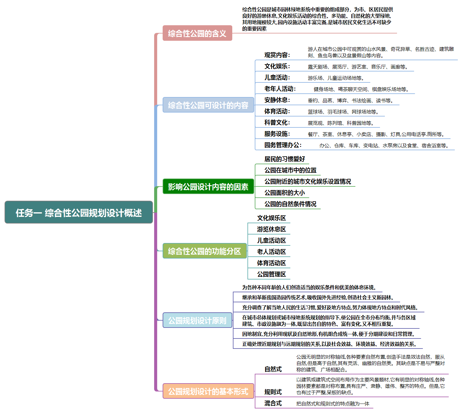 任务一 综合性公园规划设计概述.png