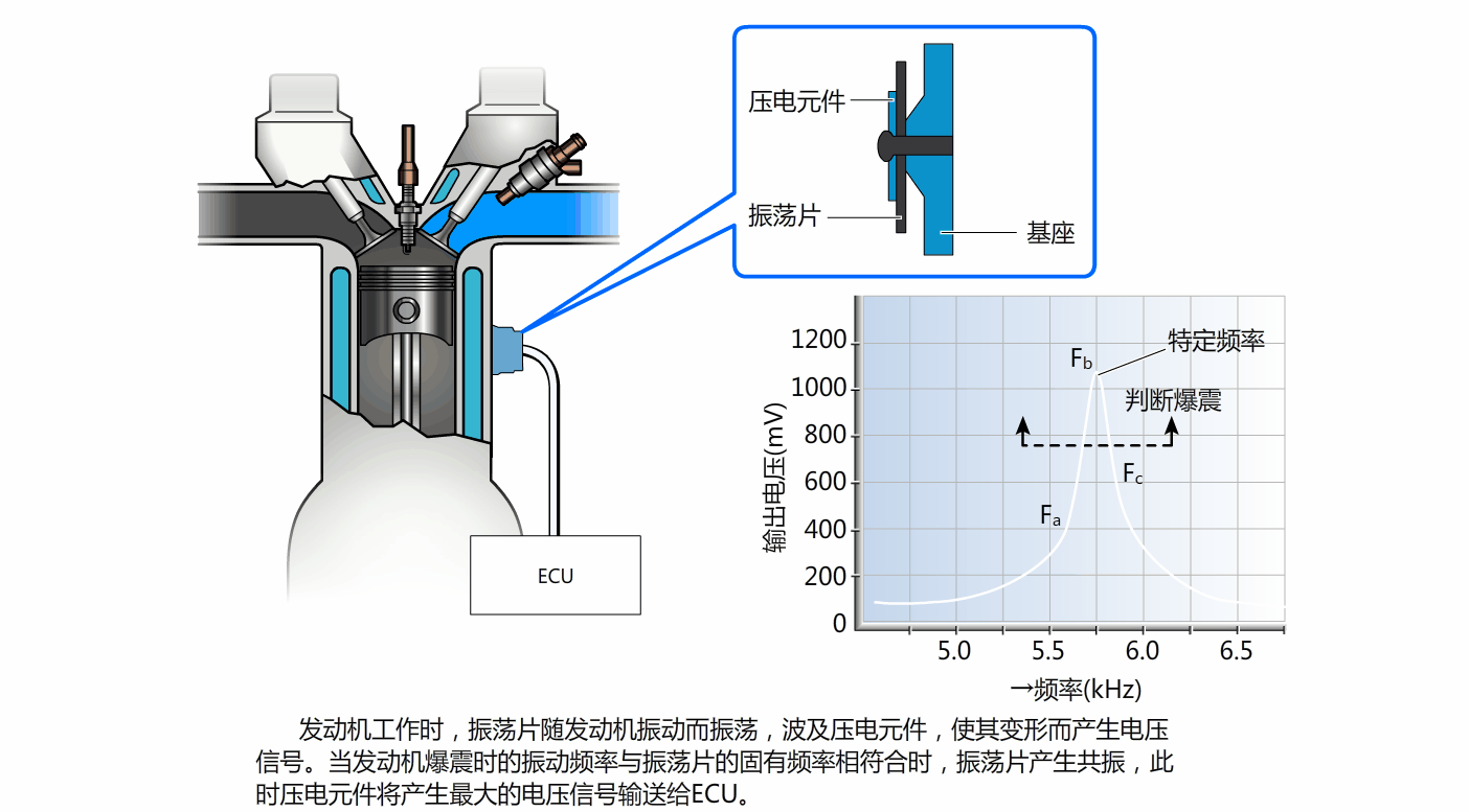 共振型压电式爆震传感器工作原理.gif