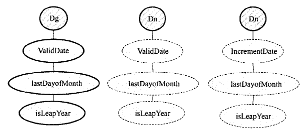 图16-31 第二种三明治集成策略.png