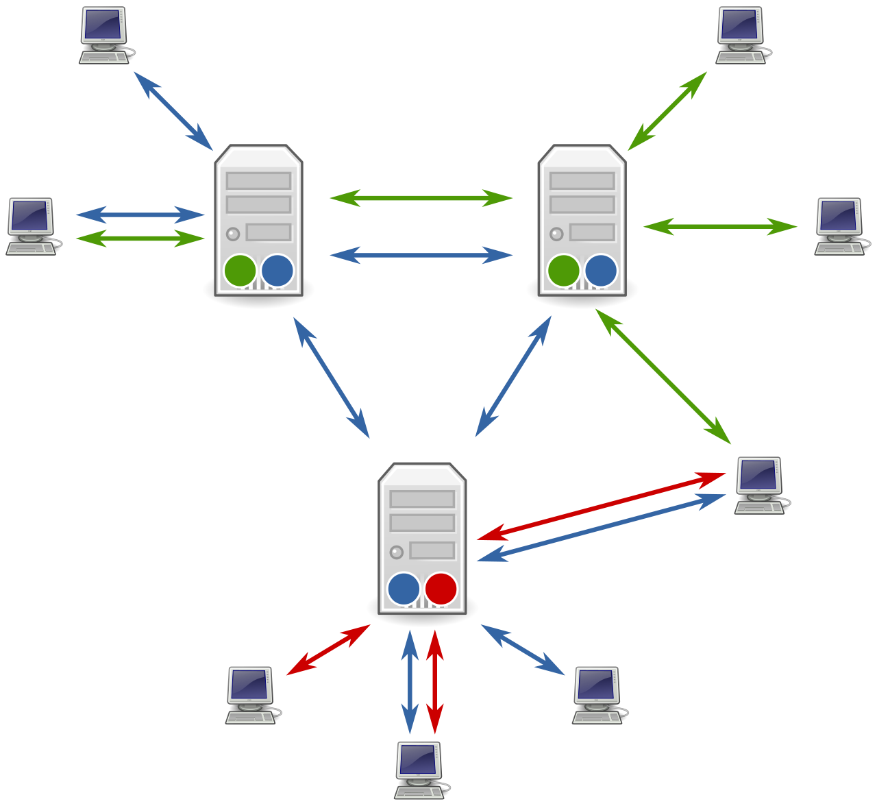 1280px-Usenet_servers_and_clients.svg.png