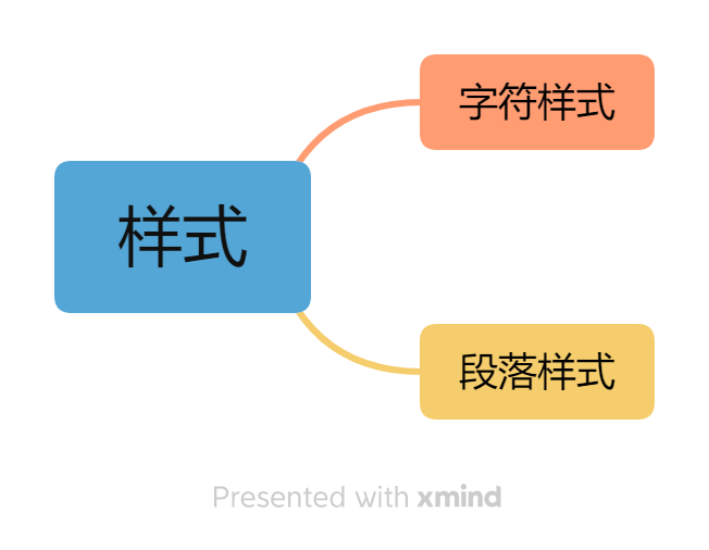 样式.png