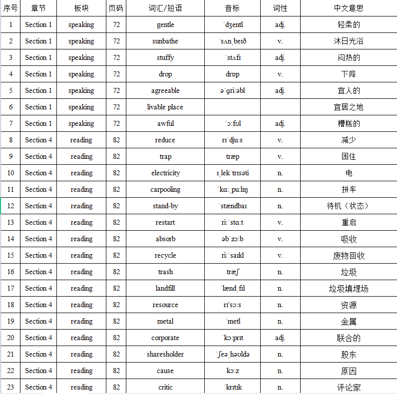 unit 5 词汇图片.png