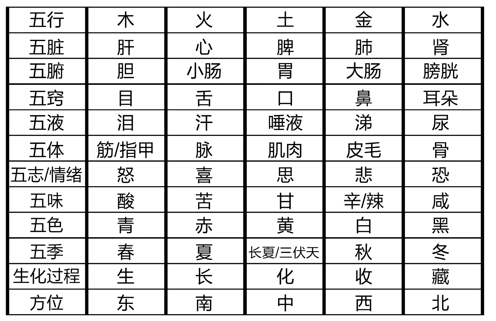 全屏显示 专题 章节