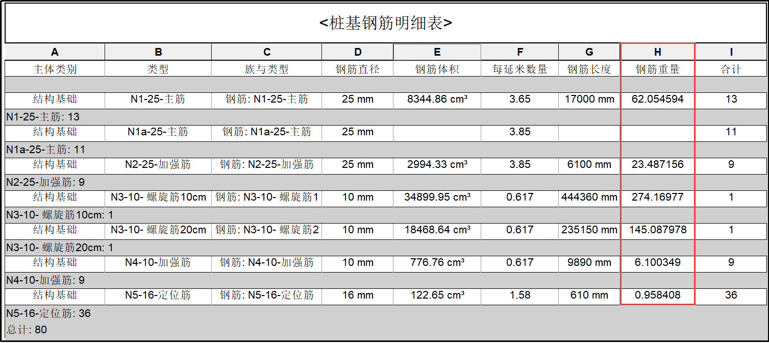 桩基钢筋明细表0.png