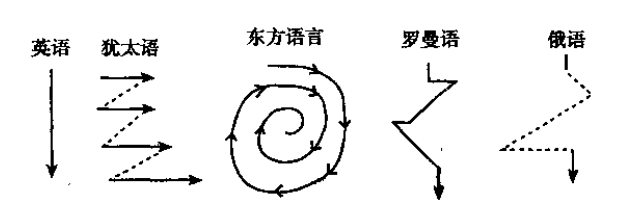 sequencing differences by culture.png
