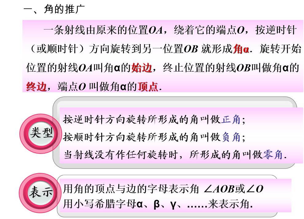 第五章 三角函数(1)图1.jpg