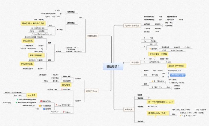 1.基础知识1.jpg