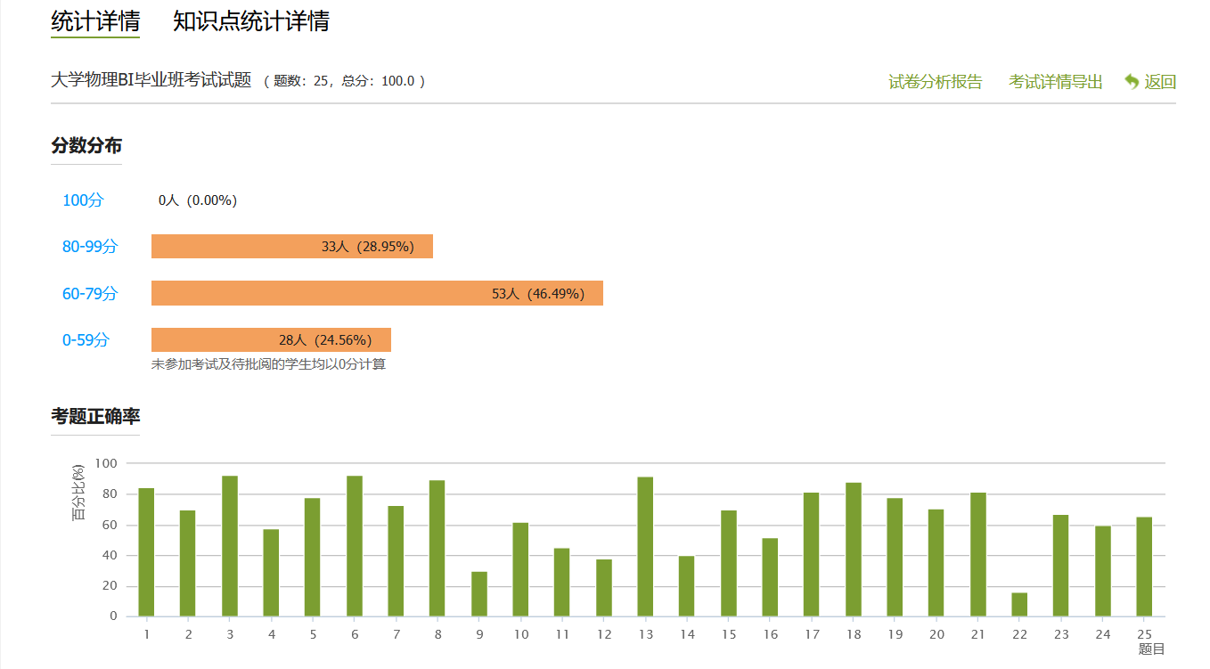 考试成绩统计分析1.png
