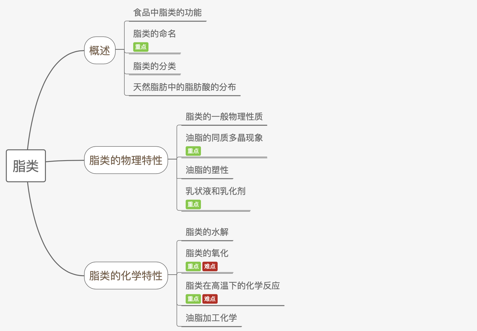 截屏2021-12-15 下午1.51.37.png