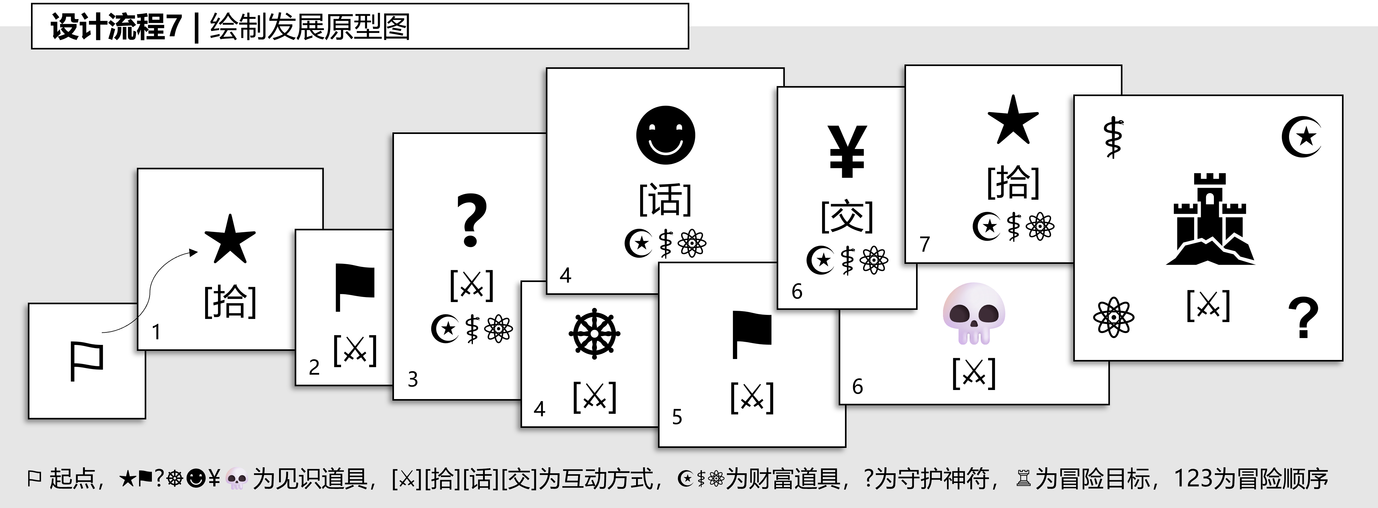 图6-3-7,设计流程:绘制发展原型图.png