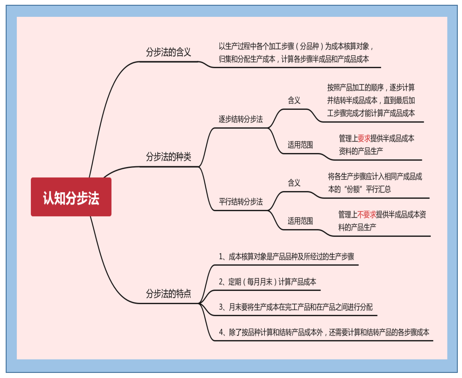知识点导图(1)_06.png