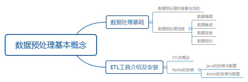 数据预处理基本概念.png