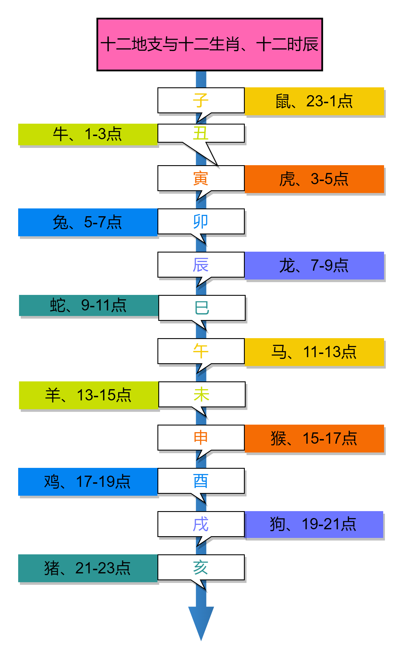 十二地支 (1).png