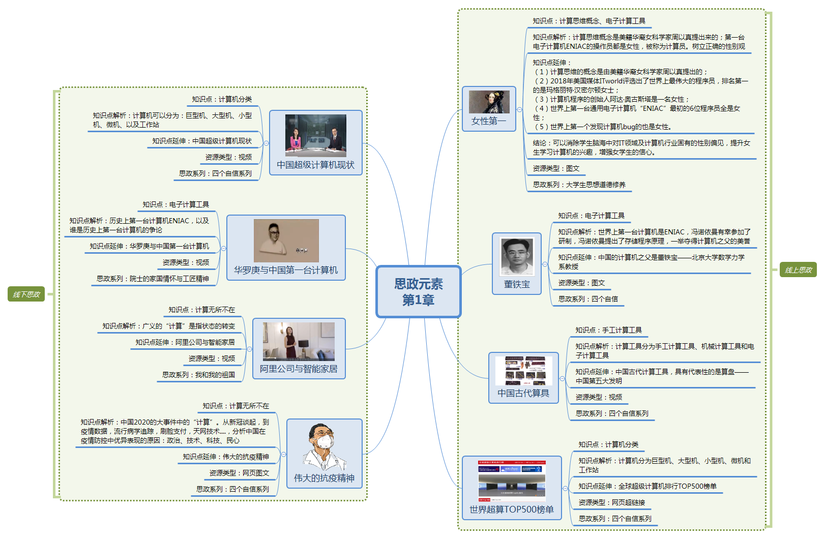 思政元素 第1章.png