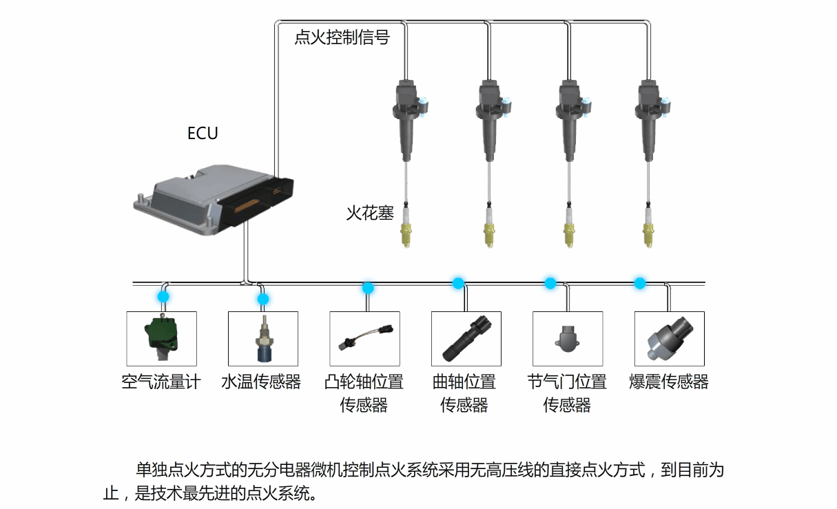 微机控制点火系统组成.gif