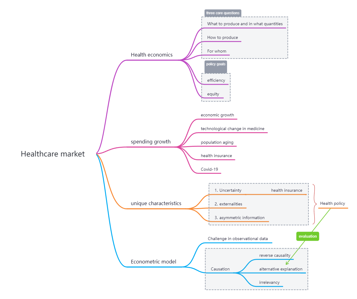 Mindmap-Week 1.png