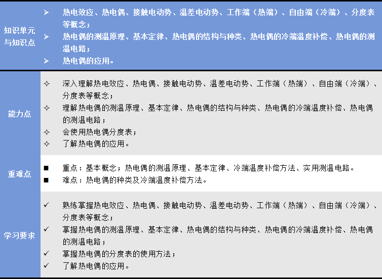 热电偶知识点.png