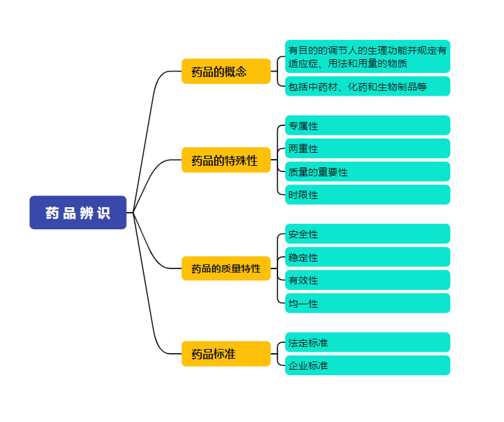 任务1 药品辨识.jpg