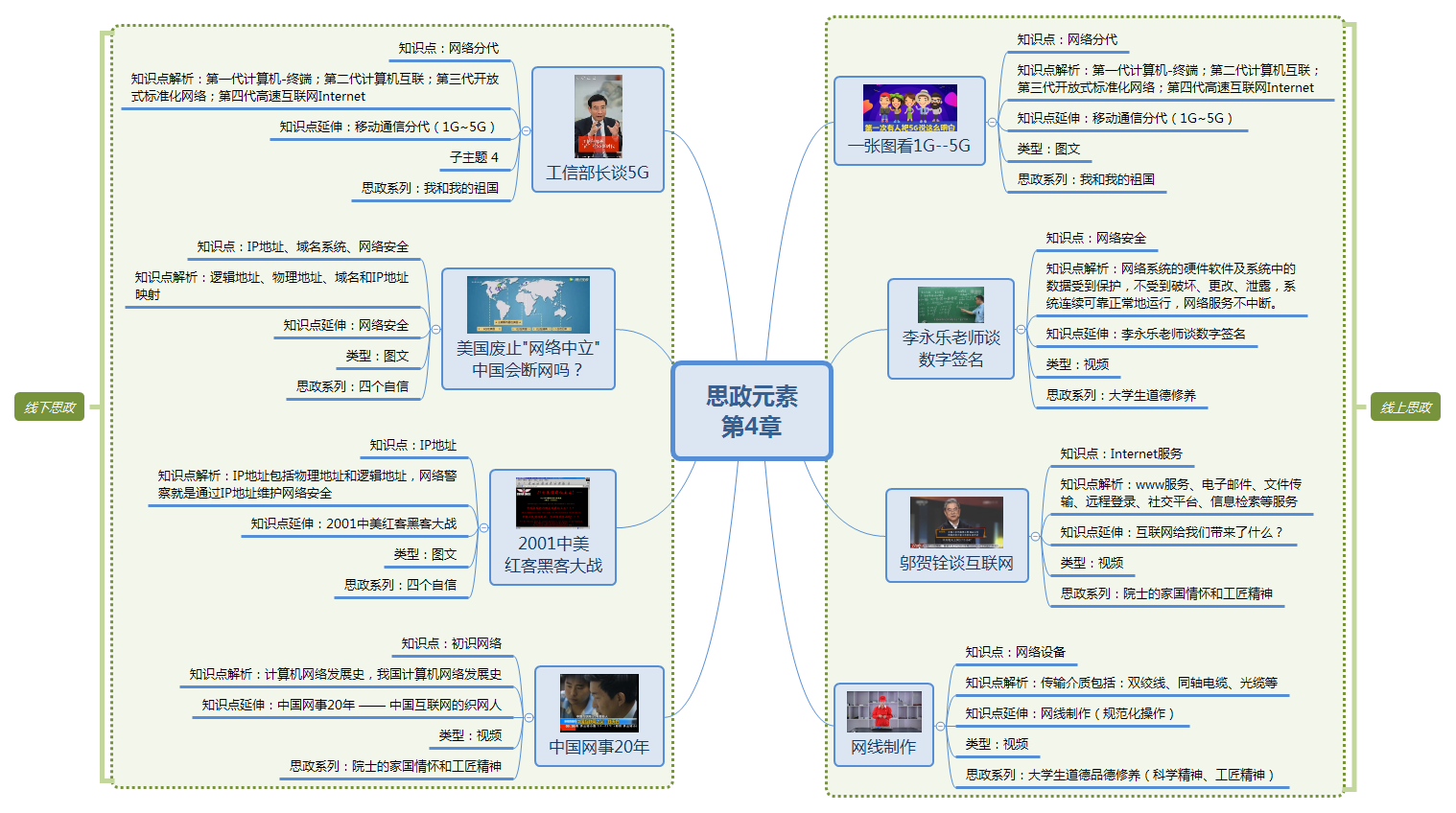 思政元素 第4章.png