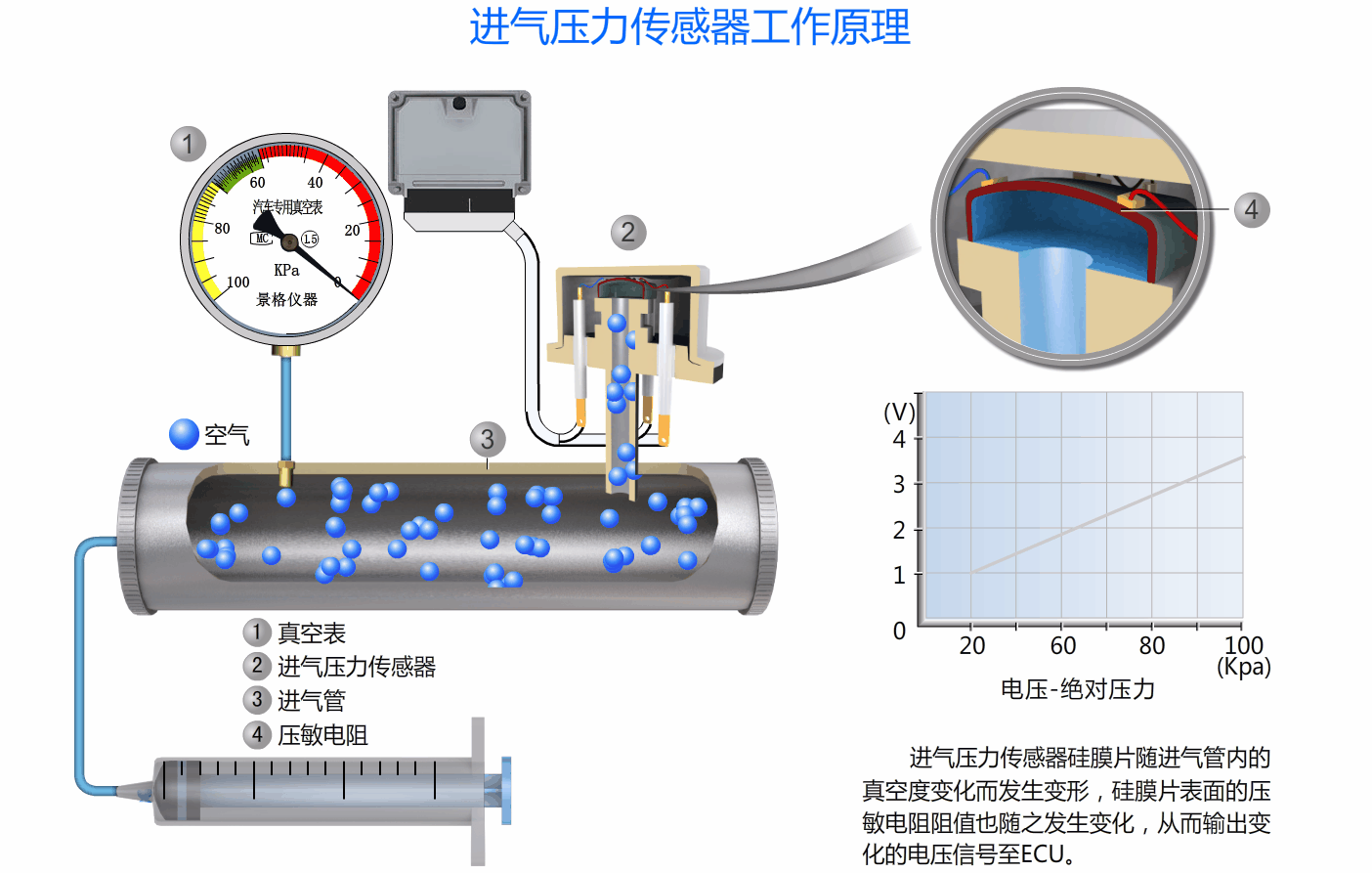 进气压力传感器工作原理.gif