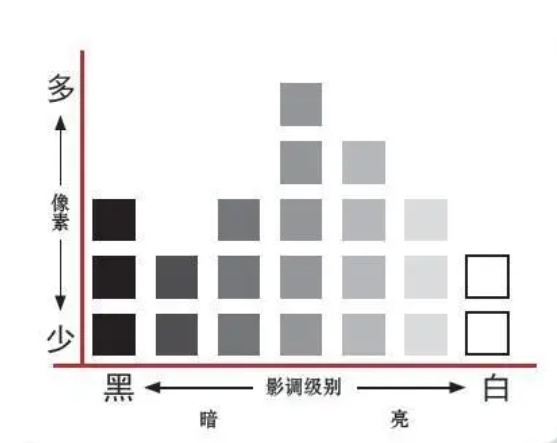 直方图示意图.jpg