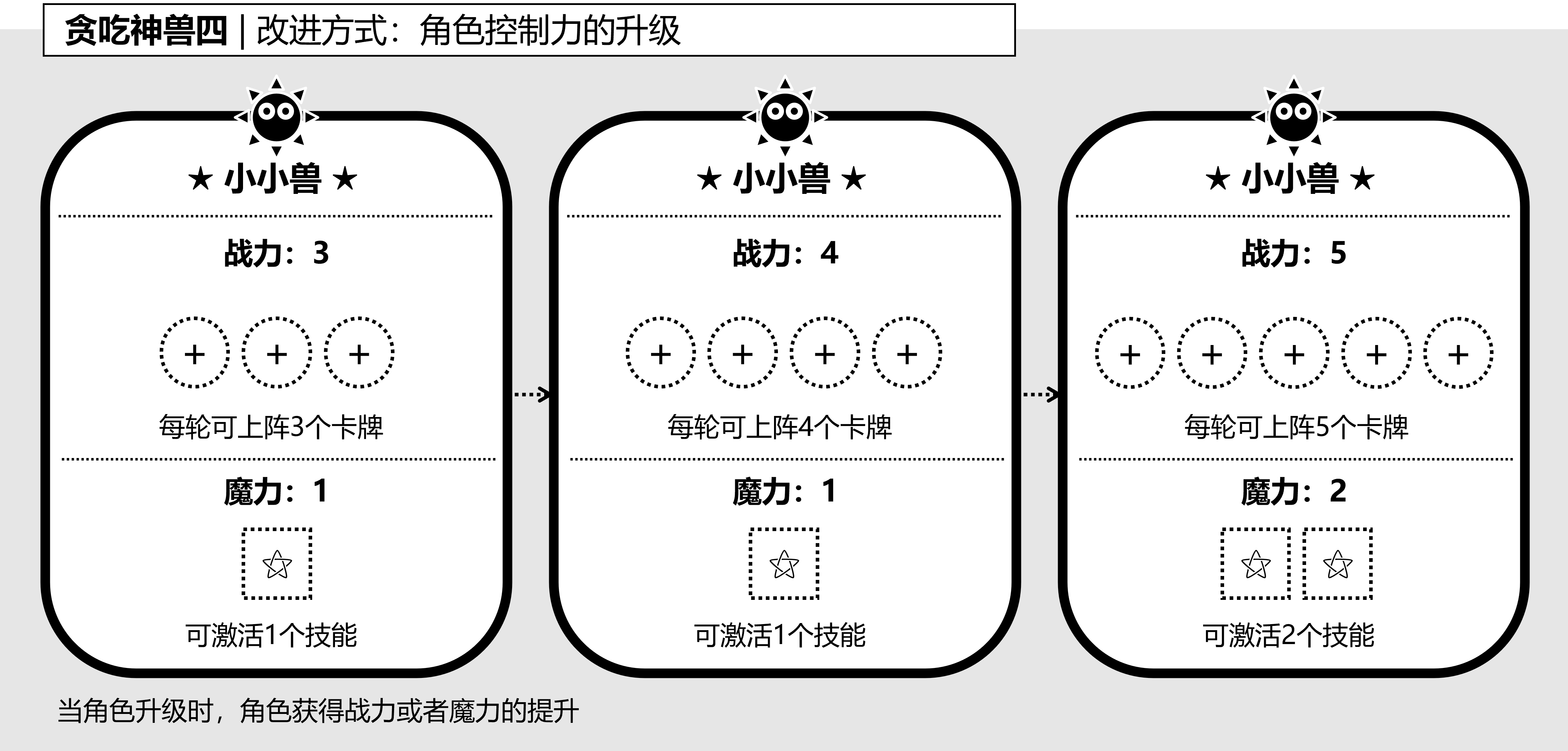 图7-4-4, 《贪吃神兽》的改进方式:角色.png
