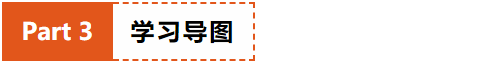 2学习导图.png