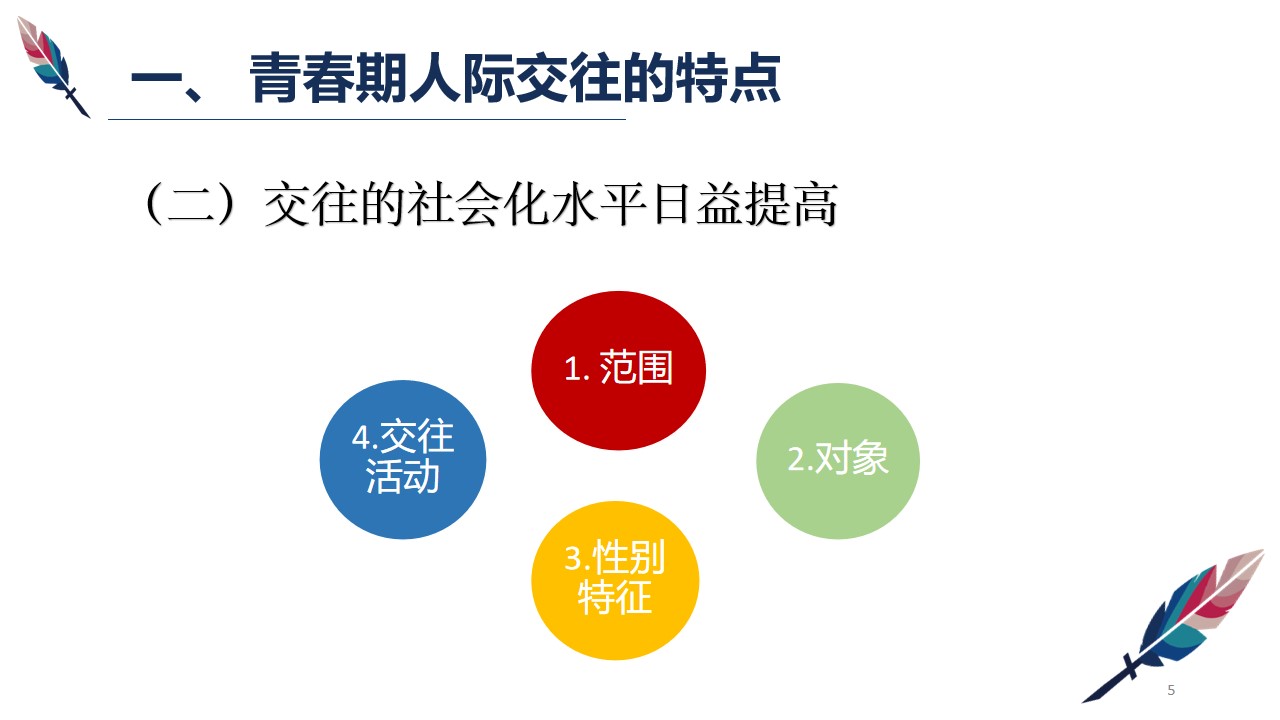 幻灯片5.jpg