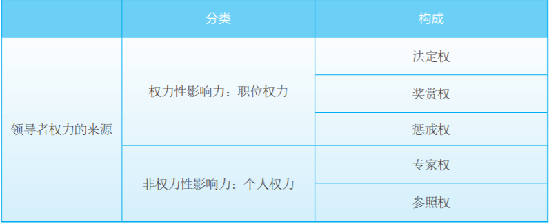 领导影响力.png