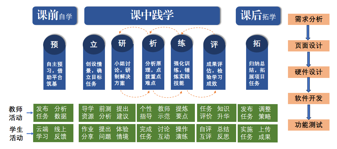 教学实施过程图.png