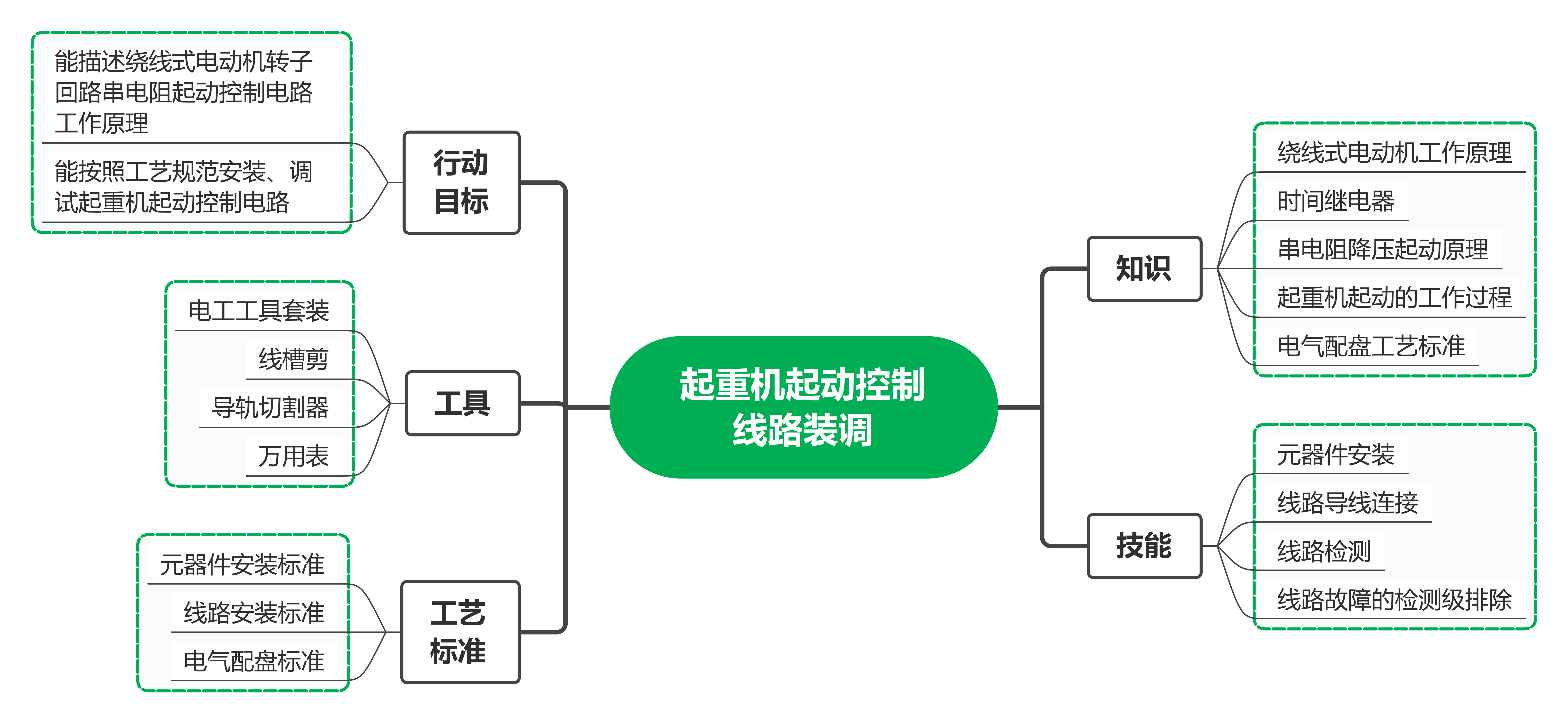 项目六 起重机思维导图.png