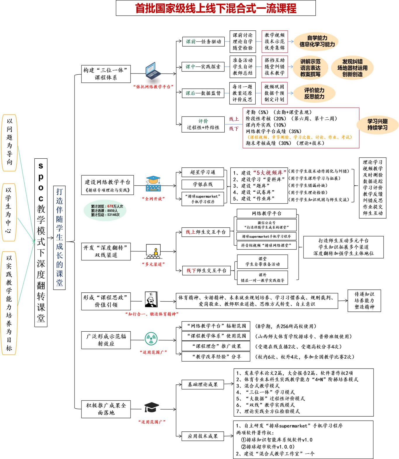 成果简介.png