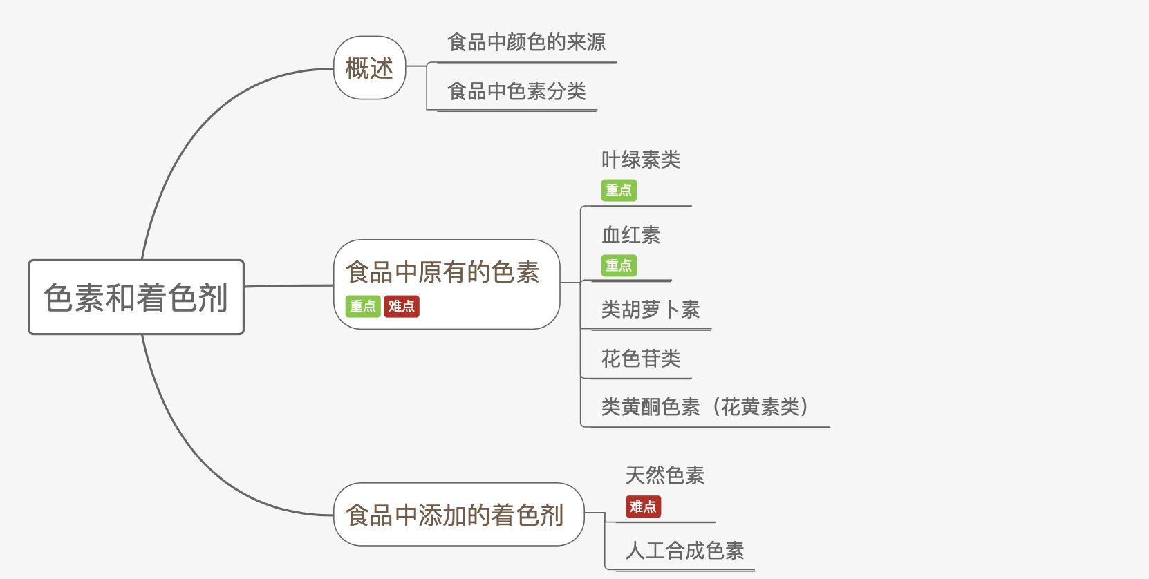 截屏2021-12-15 下午3.17.43.png