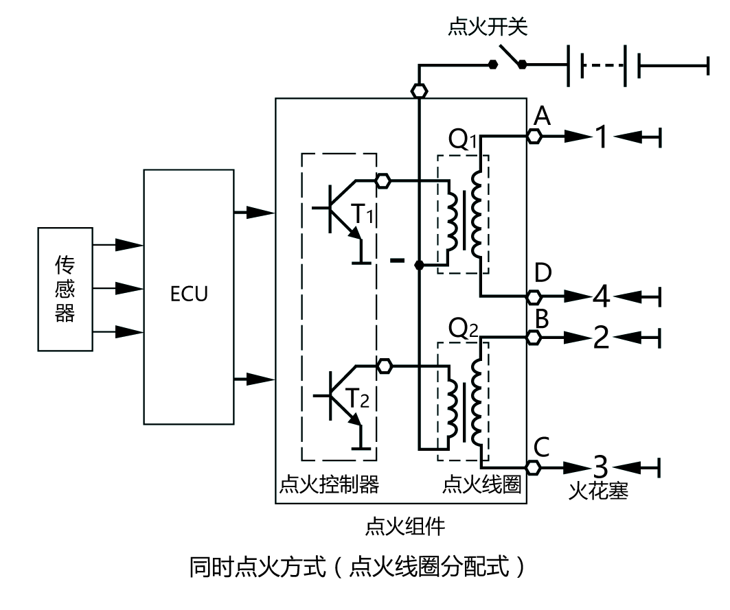 P15-点火线圈分配高压电双缸同时点火方式.png